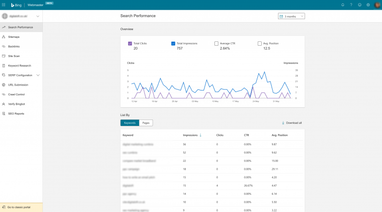 استفاده از ابزار bing webmaster tools dashboard برای چک لیست پایه سئو